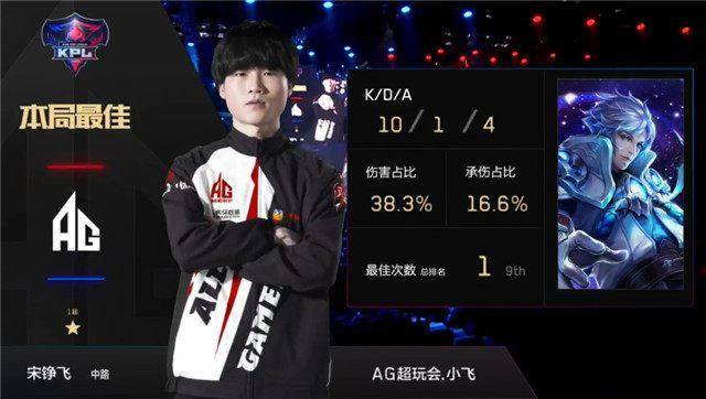 青少年赛事